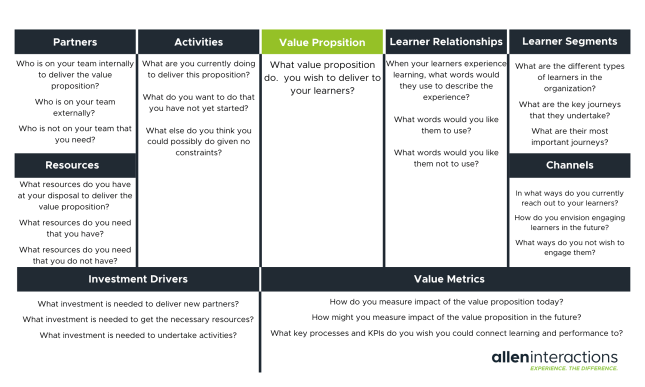 Designing with the Learning Ecosystem Canvas